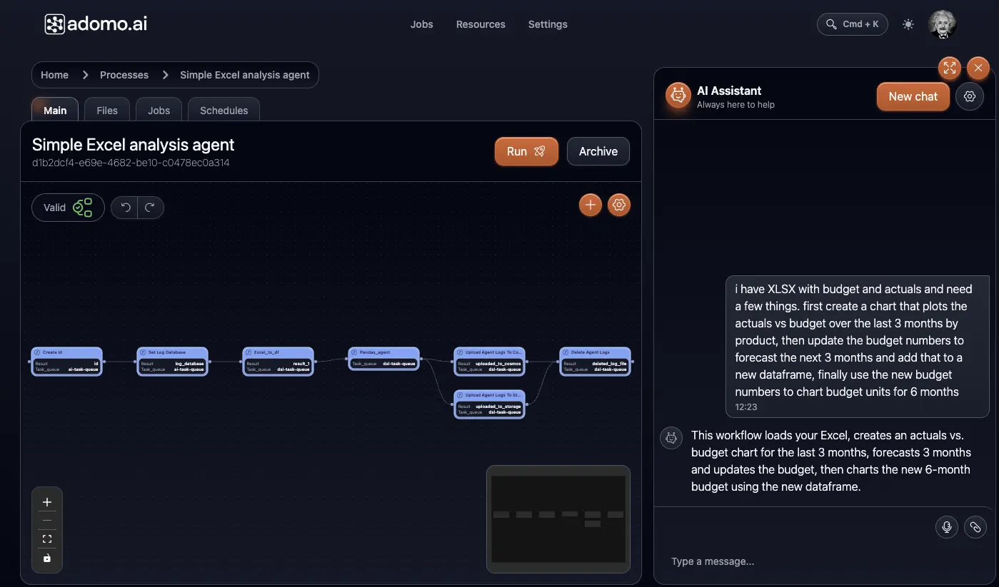 Features Overview - Process Builder